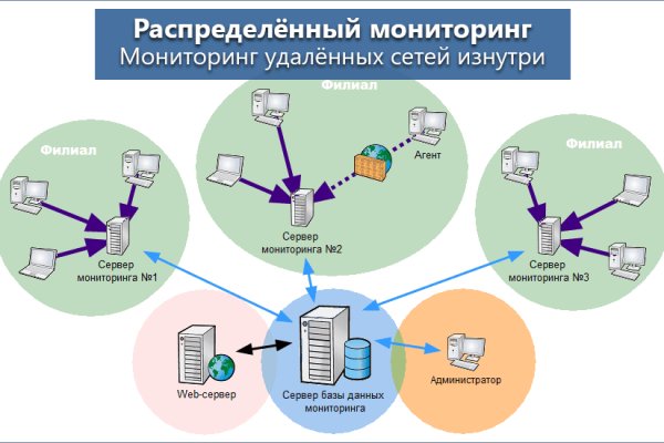 Купить наркотики в москве