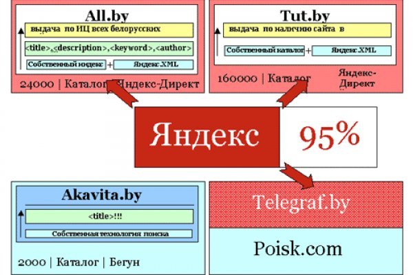 Кракен ссылки онлайн